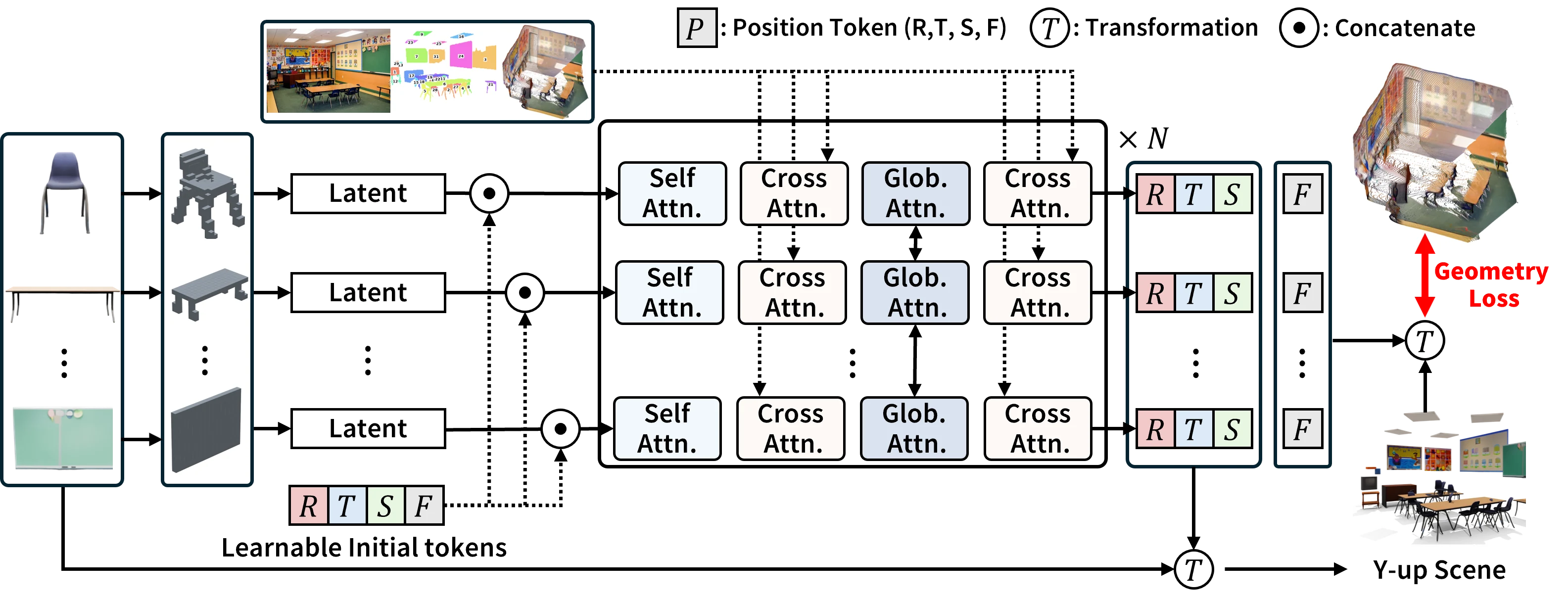 Geometry-aware layout predictor